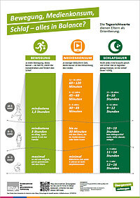Poster "Bewegung, Mediennutzung und Schlaf" Poster "Bewegung, Mediennutzung und Schlaf"